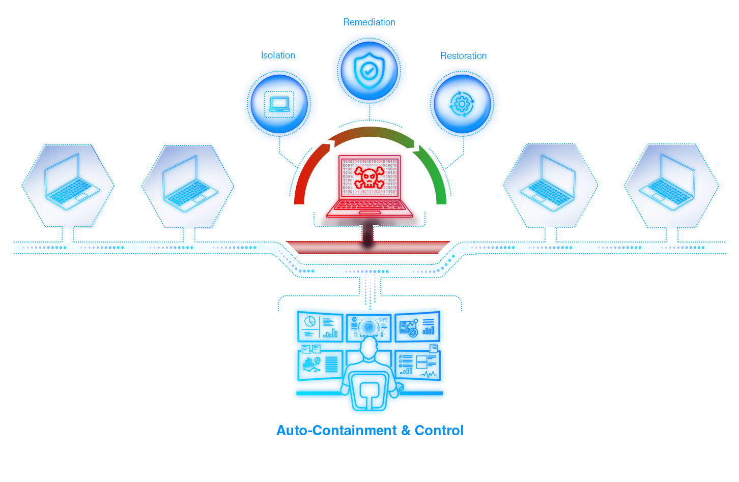 Auto Containment diagram