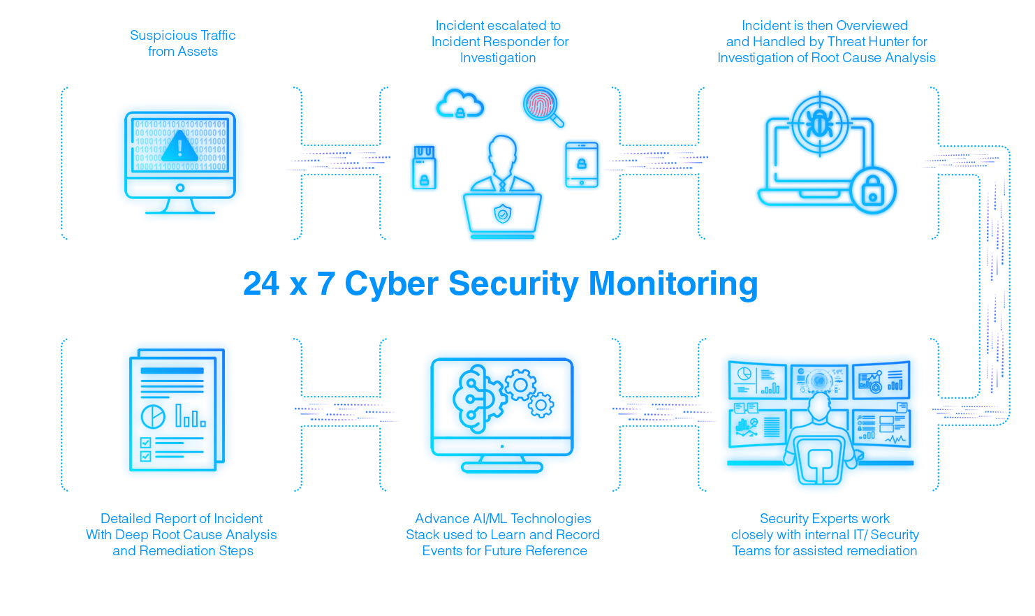 Cyber Security Monitoring diagram 4