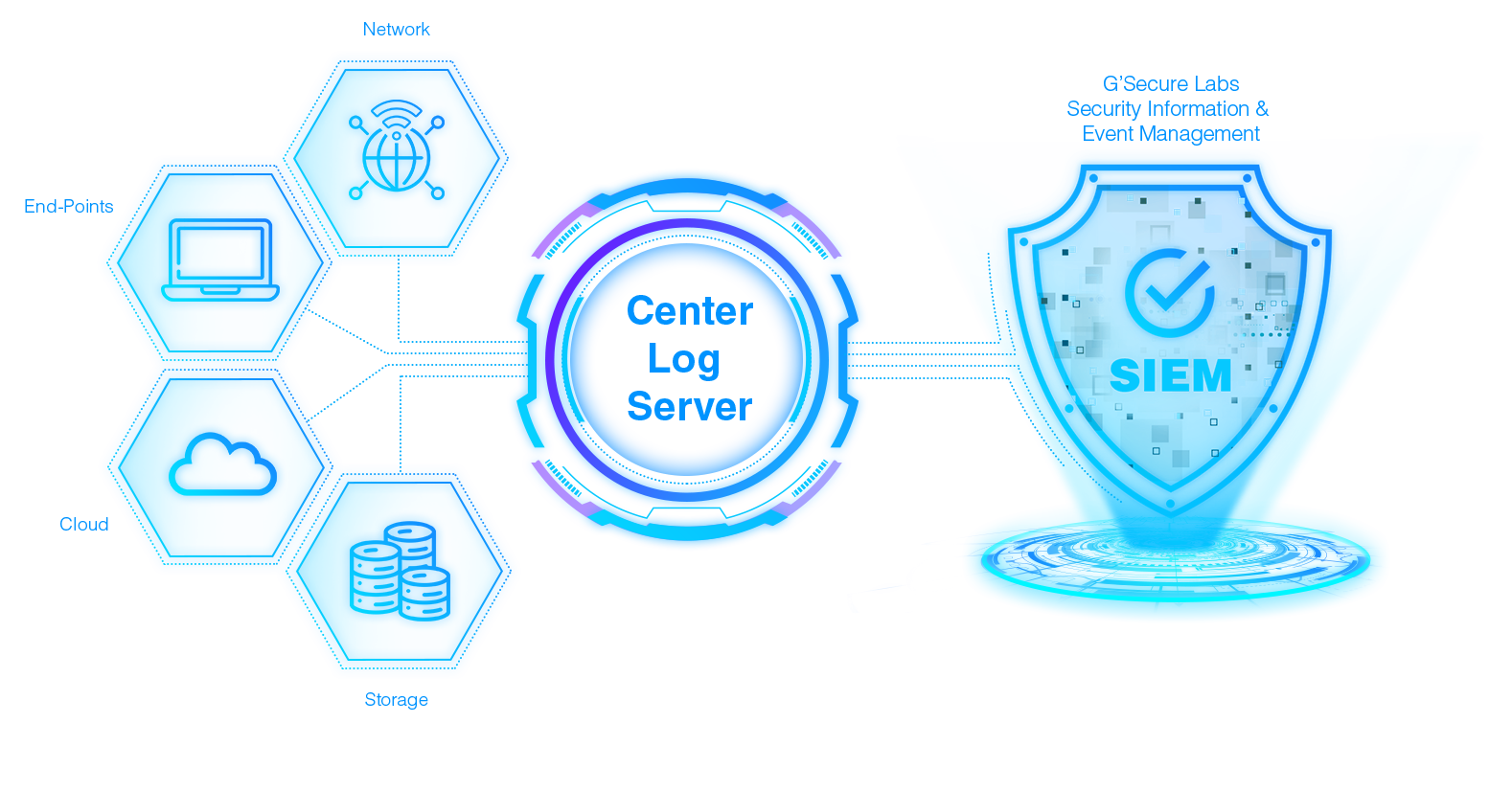 Events Logs diagram 2