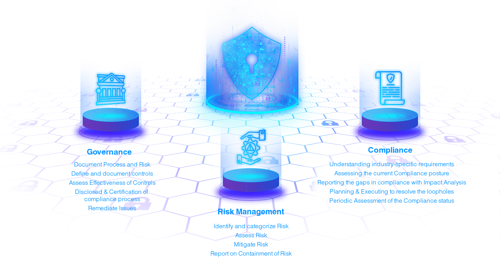 GRC Diagram