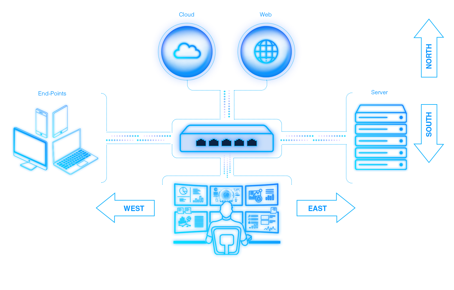 NDR diagram 1 1