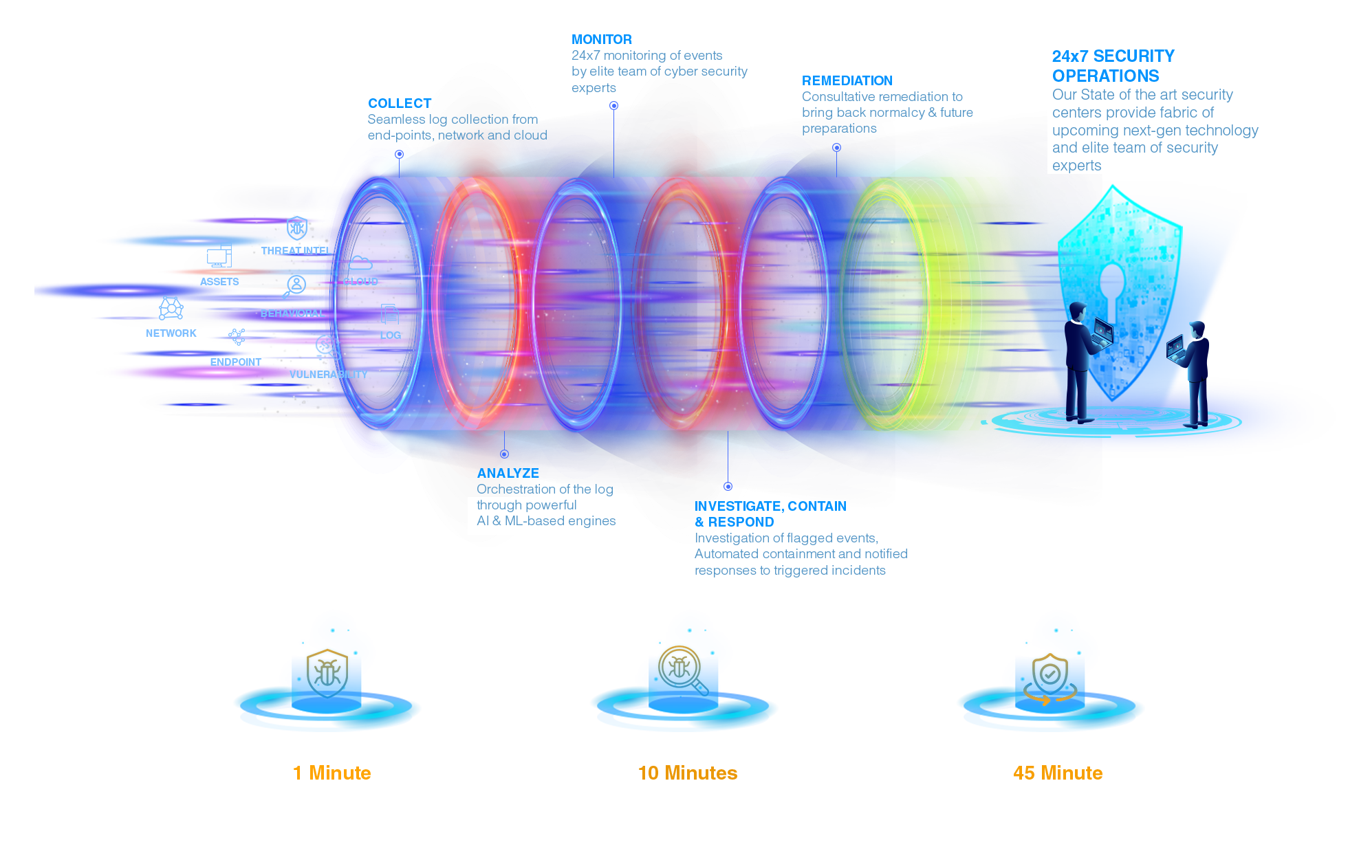 SOC Graphic Diagram