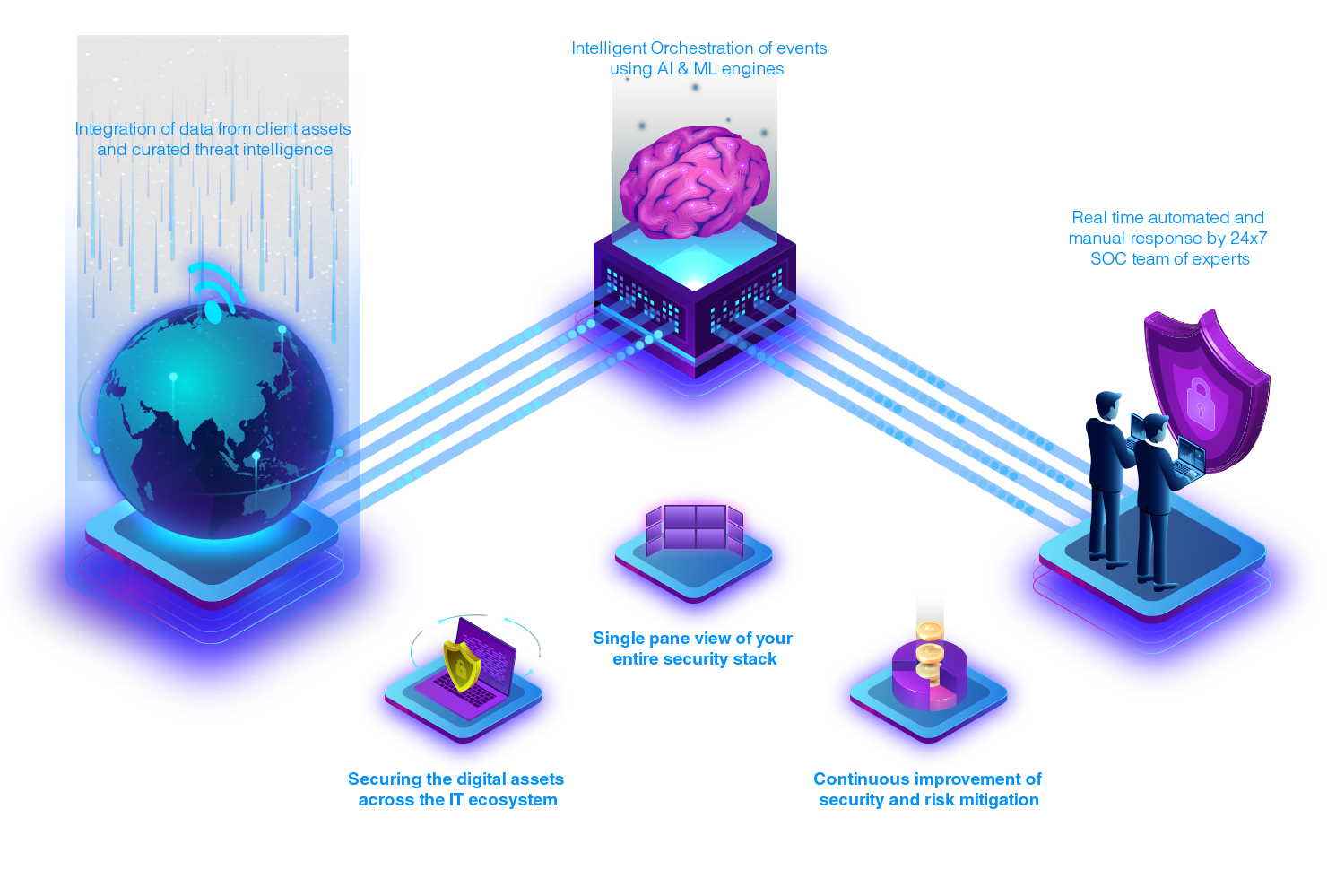 Threat Intelligence Diagram