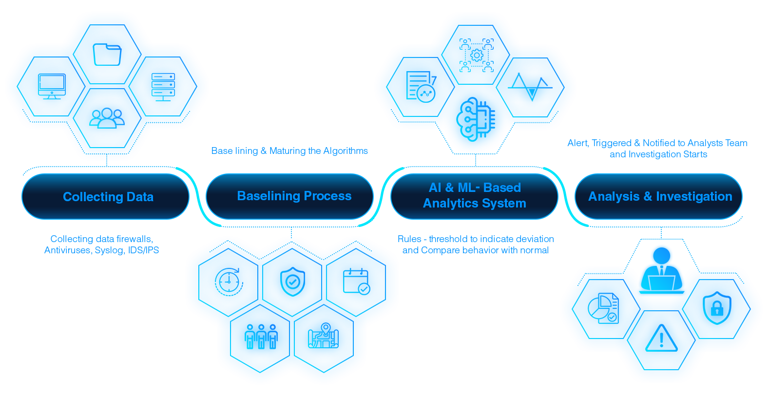 UEBA diagram 1