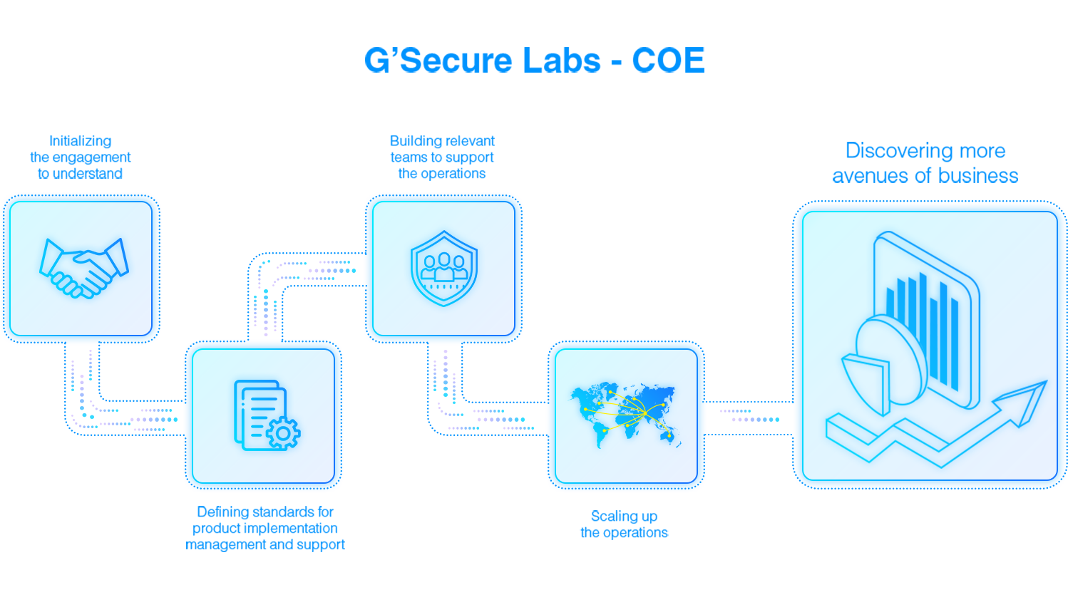 gsl coe 01 3