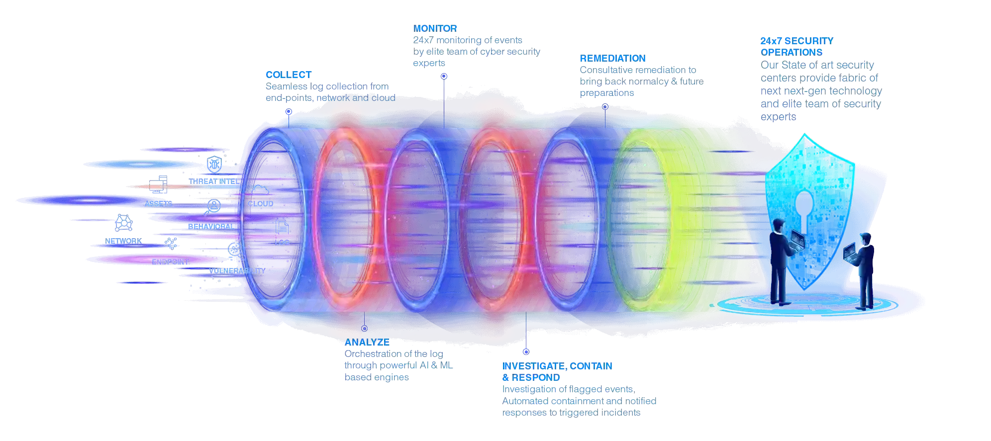 SOC Graphic Diagram 3 2 n1